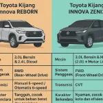 Bikin Bingung? Ini Dia 3 Jenis Mobil Hybrid yang Wajib Anda Ketahui Sebelum Beli!
