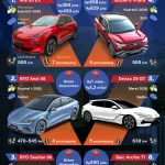 407 SPK Diraih BAIC Selama GIIAS 2026: Apa yang Membuat Kendaraan Baru Ini Menjadi Favorit?
