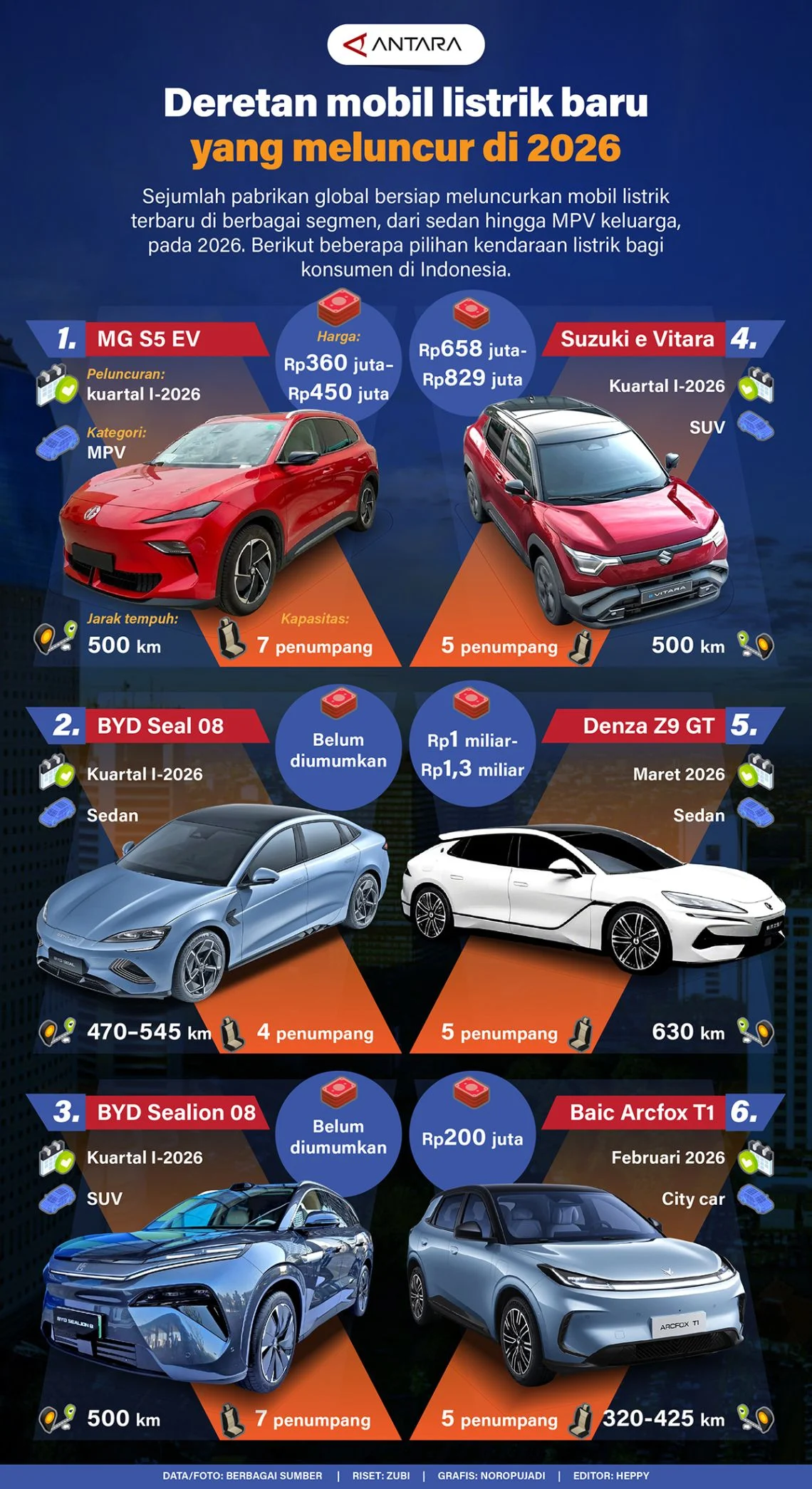 407 SPK Diraih BAIC Selama GIIAS 2026: Apa yang Membuat Kendaraan Baru Ini Menjadi Favorit?