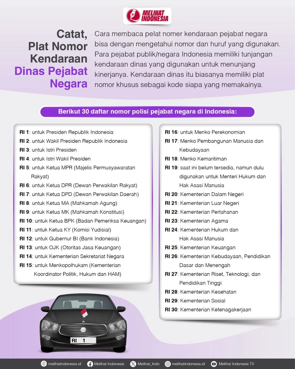 Daftar Kode RI Untuk Plat Nomor Mobil Pejabat Negara: Simbol Kepentingan di Balik Angka